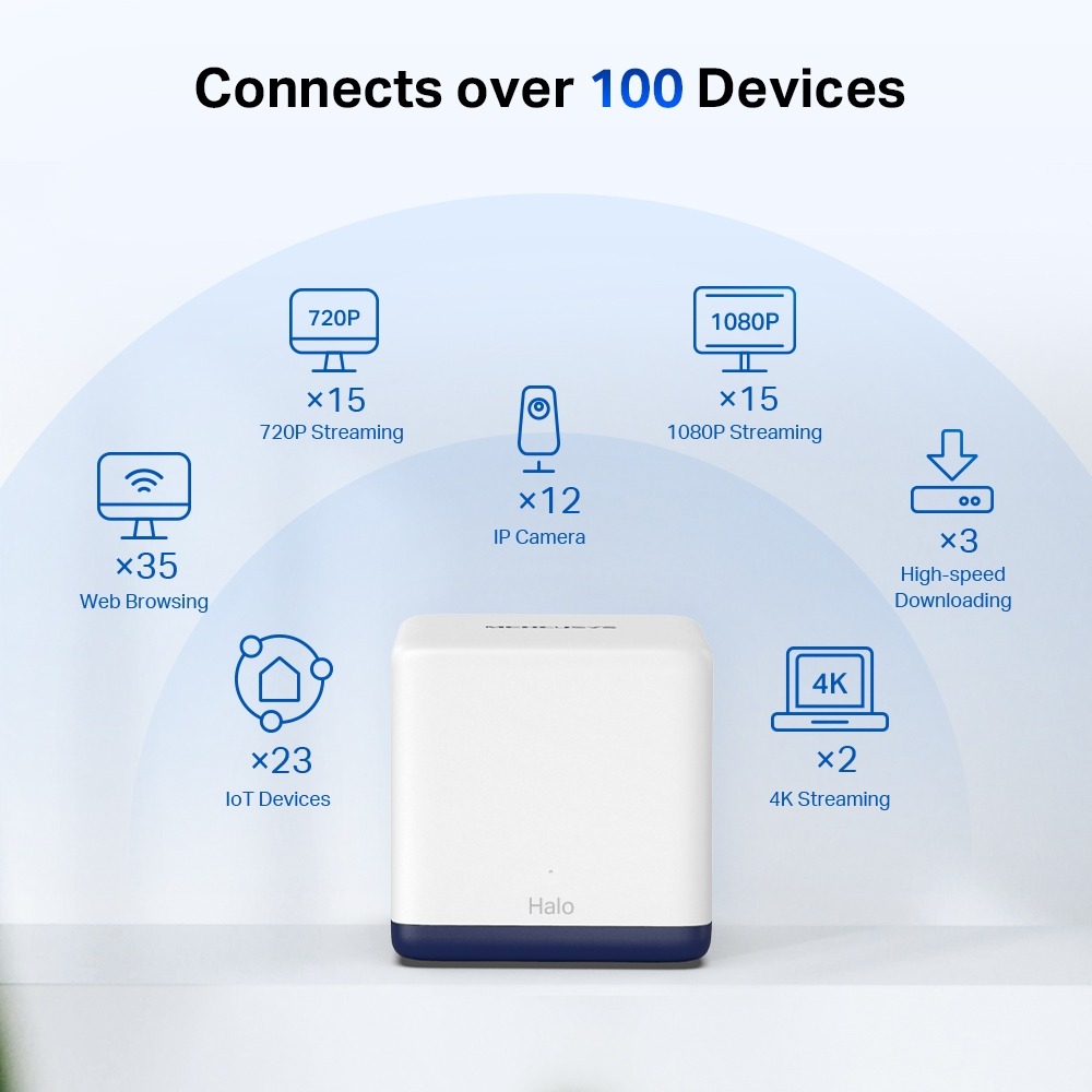 [20205] Router mesh MERCUSYS MESH WIFI AC1900 (2PACK) - HALOH50G2PK 